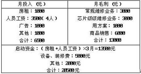 维修电脑收入怎样（电脑维修的收入怎样）-图3