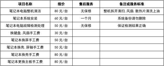 维修电脑收入怎样（电脑维修的收入怎样）-图1