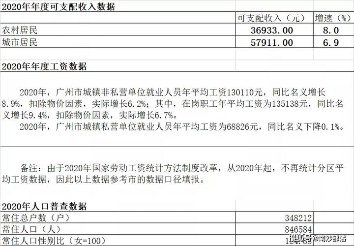 南沙区人均收入（广州南沙区人均收入）-图1