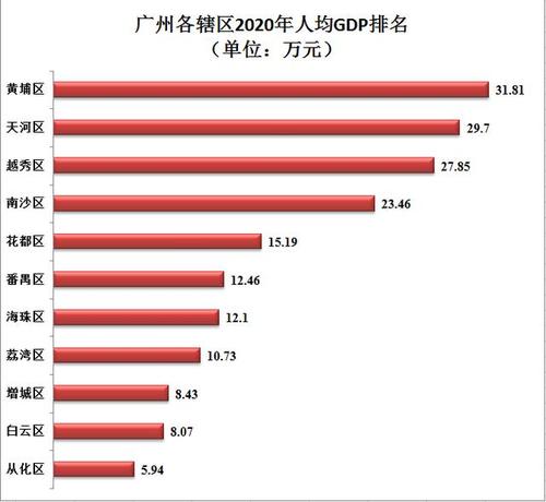 南沙区人均收入（广州南沙区人均收入）-图2