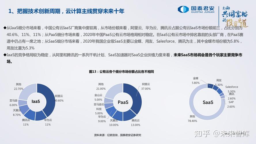 云计算工作收入（云计算工作怎么样）-图1