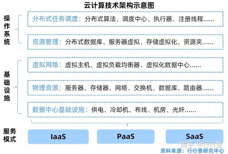 云计算工作收入（云计算工作怎么样）-图3