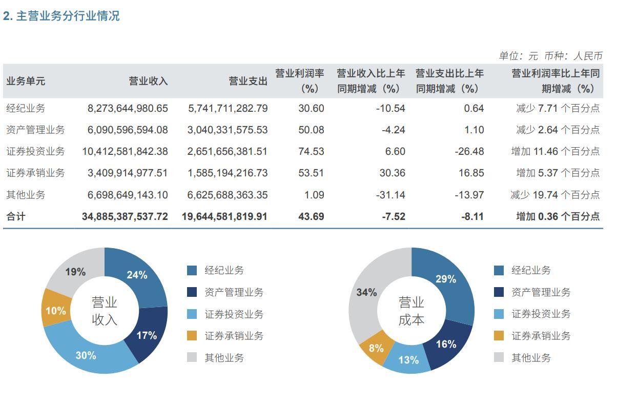 中信服收入（中信服是什么）-图2