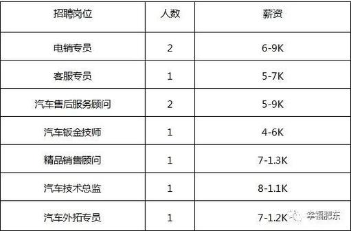 高级工程师收入（高级工程师收入高吗知乎）-图1