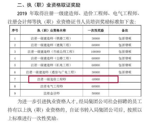 高级工程师收入（高级工程师收入高吗知乎）-图2