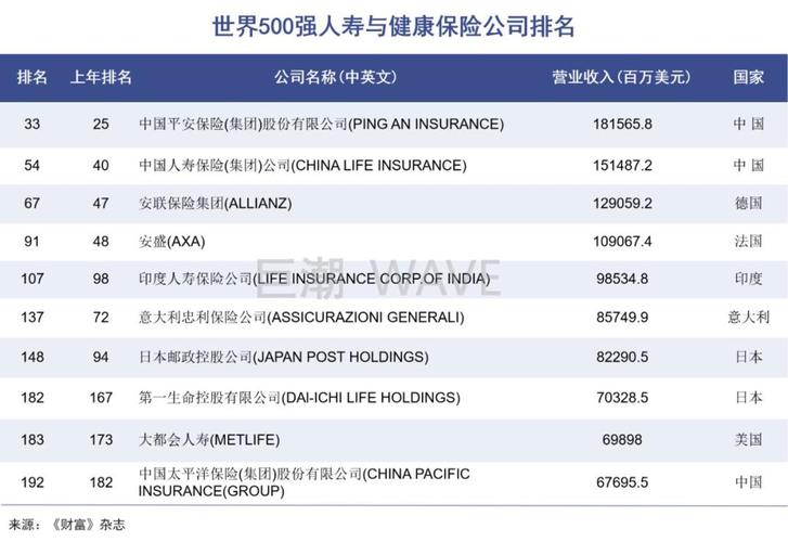 平安经理收入真假（平安经理收入真假对比）-图3