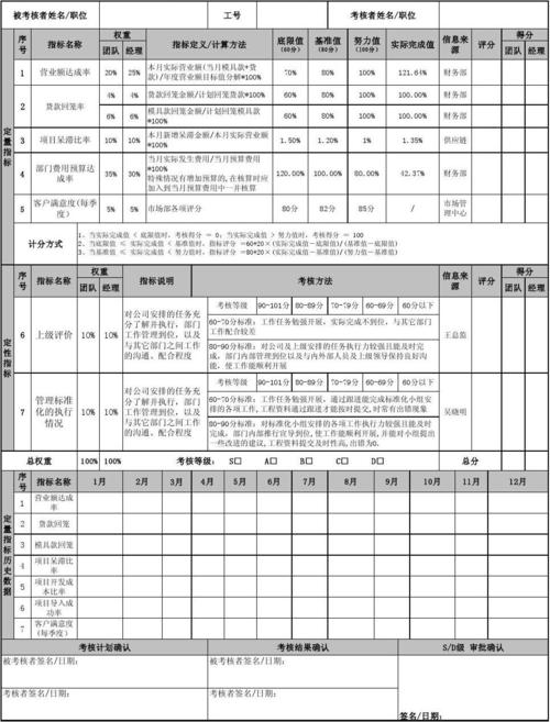 投行项目经理收入（投行项目经理工作内容）-图1