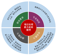 投行项目经理收入（投行项目经理工作内容）-图2