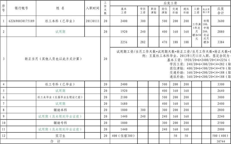 天津社工收入（天津社工工资表）-图2