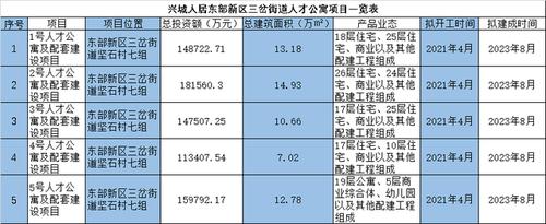 兴城人居地产收入（兴城人居地产排名）-图2