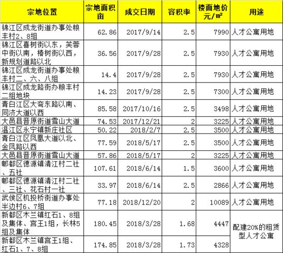 兴城人居地产收入（兴城人居地产排名）-图3