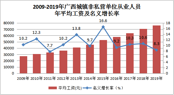 2015藤县财政收入（广西藤县2019年财政收入）-图1