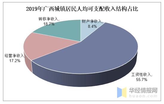 2015藤县财政收入（广西藤县2019年财政收入）-图2