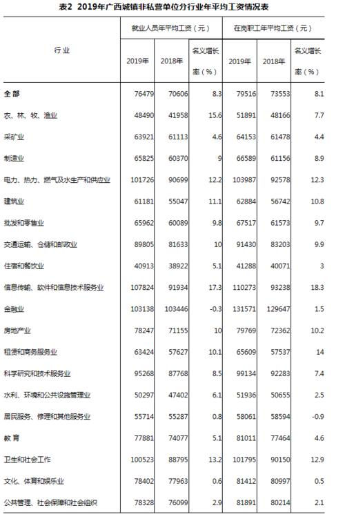 2015藤县财政收入（广西藤县2019年财政收入）-图3