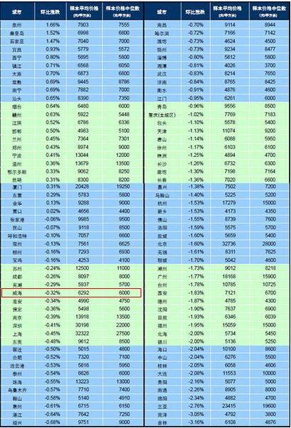 威海月收入多少合适（在威海生活一个月多少钱）-图1