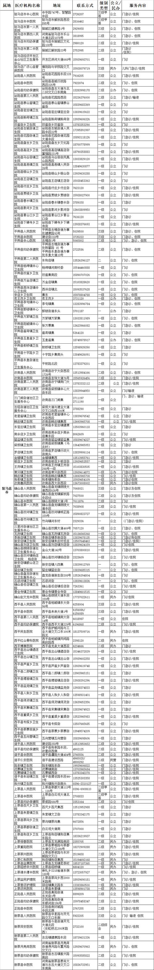 许昌医院收入（许昌市医院护士工资多少）-图1