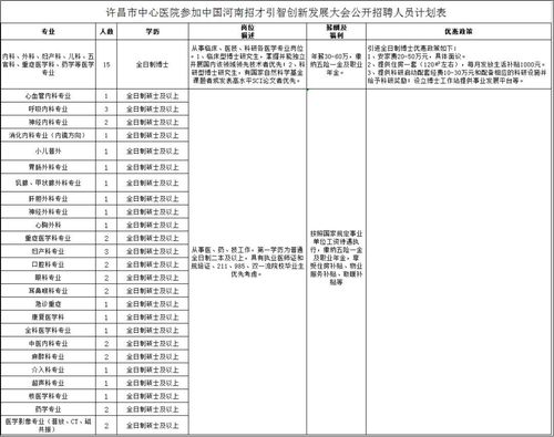 许昌医院收入（许昌市医院护士工资多少）-图3