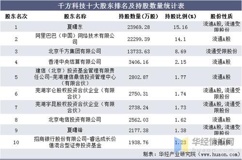 千方科技收入（千方科技 工资）-图2