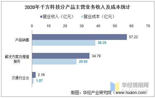 千方科技收入（千方科技 工资）-图3