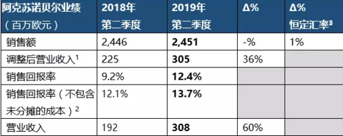 阿克苏人均年收入（阿克苏人均收入多少）-图3