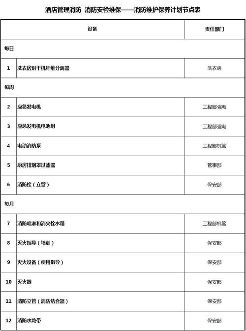 消防安检收入（消防安检收入多少钱）-图1