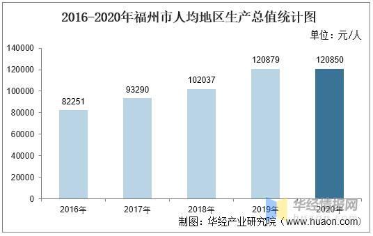 福州2016财政收入（2020年福州财政收入）-图3