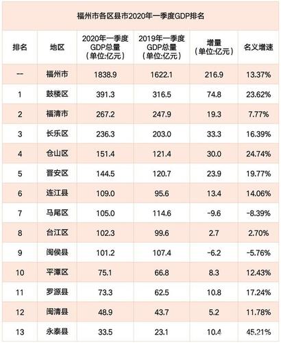 福州2016财政收入（2020年福州财政收入）-图2