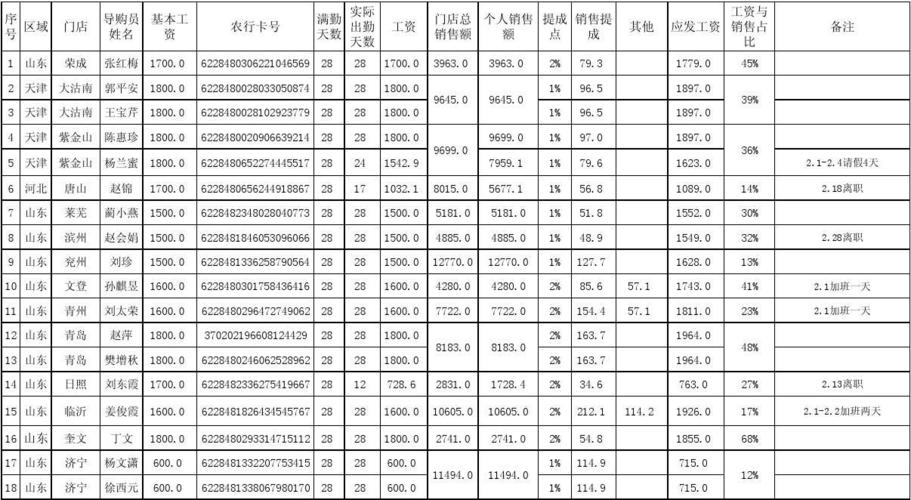 大润发正式员工收入（大润发基本工资多少）-图2