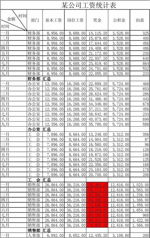 许昌统计员收入（统计员的工资待遇）-图3