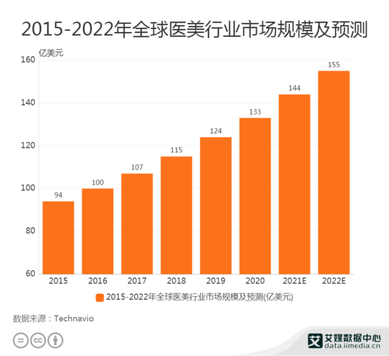 医美销售代表收入（医美市场销售工资）-图1