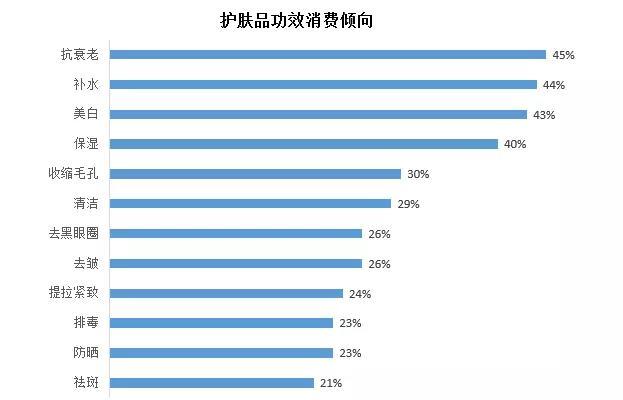 医美销售代表收入（医美市场销售工资）-图3