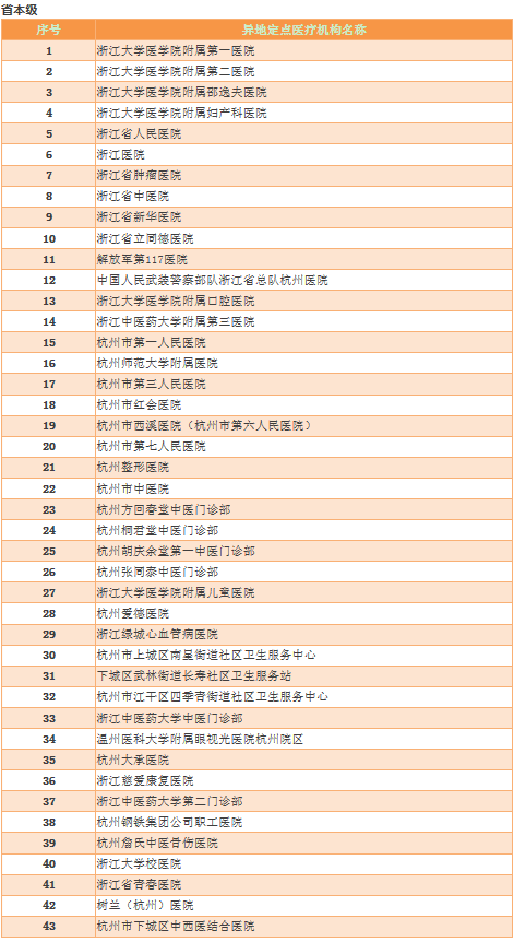 奉化医院收入（奉化医院收入多少）-图2