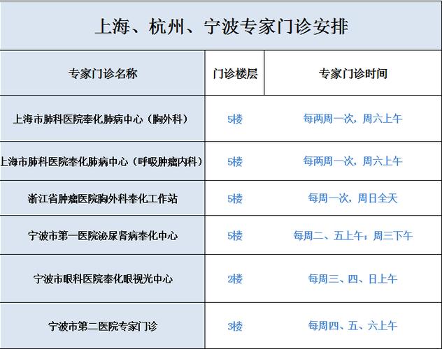 奉化医院收入（奉化医院收入多少）-图3