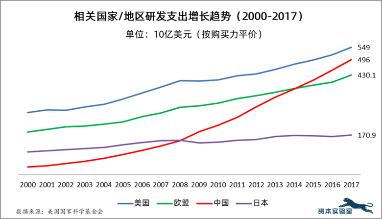 国外基础科研收入（国外科研经费）-图1