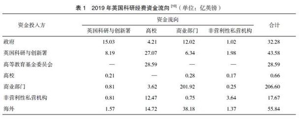 国外基础科研收入（国外科研经费）-图2