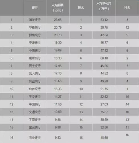 贵州电网收入高（贵州电网工资多少）-图2