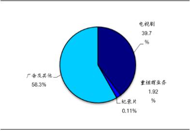 影视广告专业收入（影视广告专业怎么样）-图1