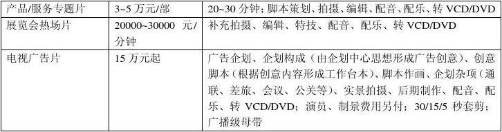 影视广告专业收入（影视广告专业怎么样）-图3