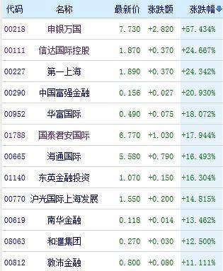 申银万国收入（申银万国排第几）-图1