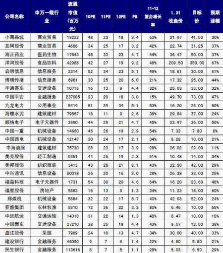 申银万国收入（申银万国排第几）-图2