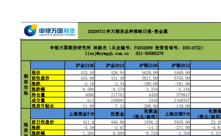 申银万国收入（申银万国排第几）-图3