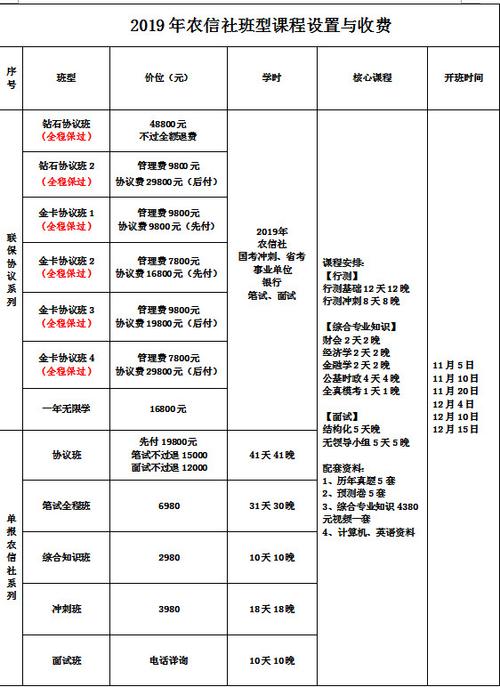 昆明银行柜员收入（2020年昆明银行招聘）-图3