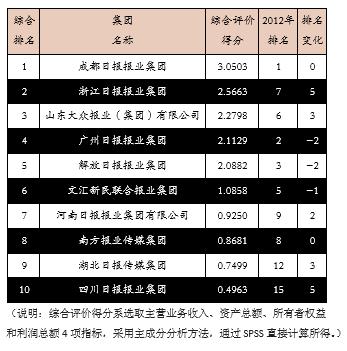 大众报业集团收入（大众报业集团收入怎么样）-图1