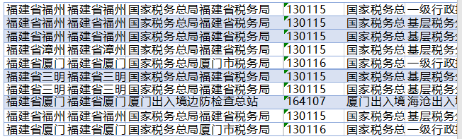 福建国税岗位收入（福建国税岗位收入多少）-图1