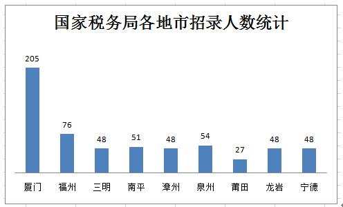 福建国税岗位收入（福建国税岗位收入多少）-图2