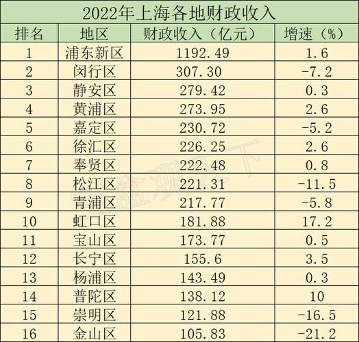 上海的高收入阶（上海高收入门槛）-图3