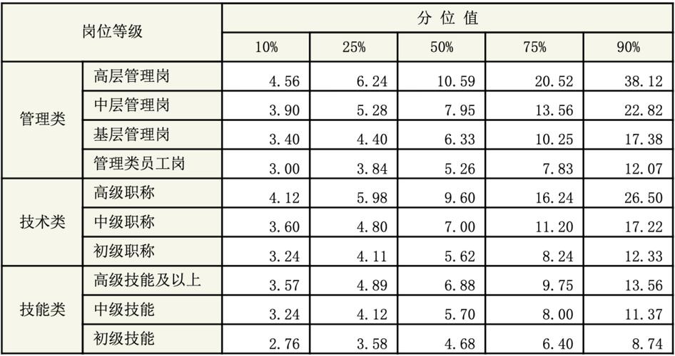 医药代表收入咋样（做医药代表有底薪吗）-图1