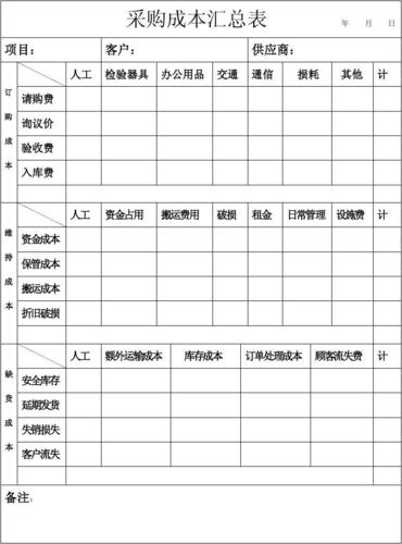 采购综合收入（综合采购成本公式）-图3