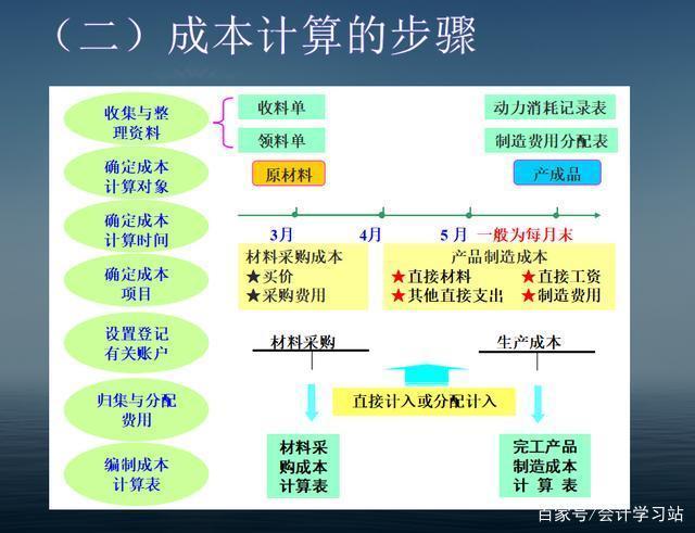 采购综合收入（综合采购成本公式）-图2