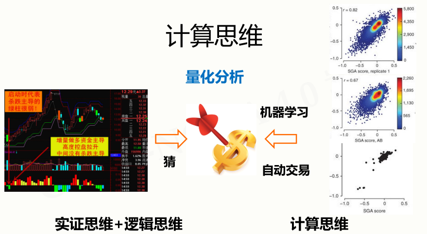 量化编程收入（量化程序怎么做）-图2